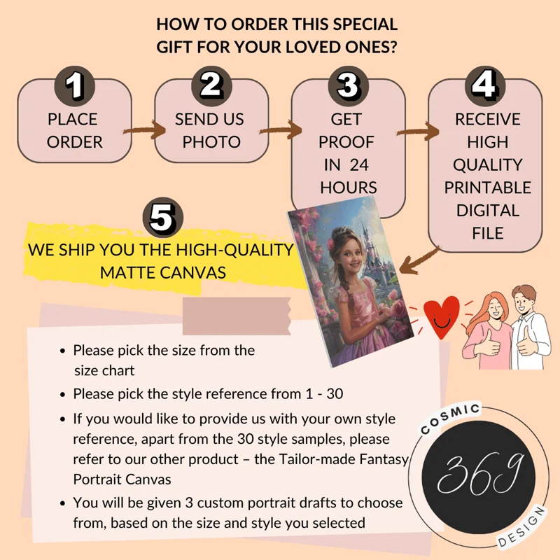 Custom Princess Portrait Canvas instruction 8 step by step instructions