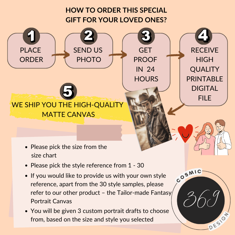 Custom Dad Portrait from photo Custom Cowboy Portrait Matte Canvas from Photo9 how to order | Personalized Cowboy Portrait