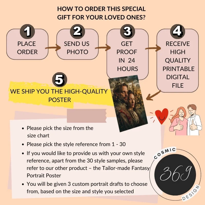 Custom Fantasy Couple Portrait Poster from photo Custom Viking Couple Portrait from photo8 custom portrait from normal photo -- viking couple style -- how to order