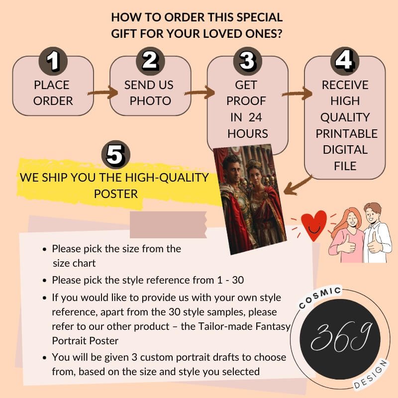 Custom Roman Couple portrait poster from Photo8 step by step from a normal photo to a custom roman couple portrait poster