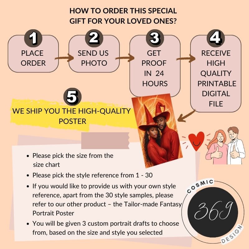 Custom Halloween Wizard Couple Portrait Poster from Photo8 simple steps turn your normal photos into fantasy couple portrait poster