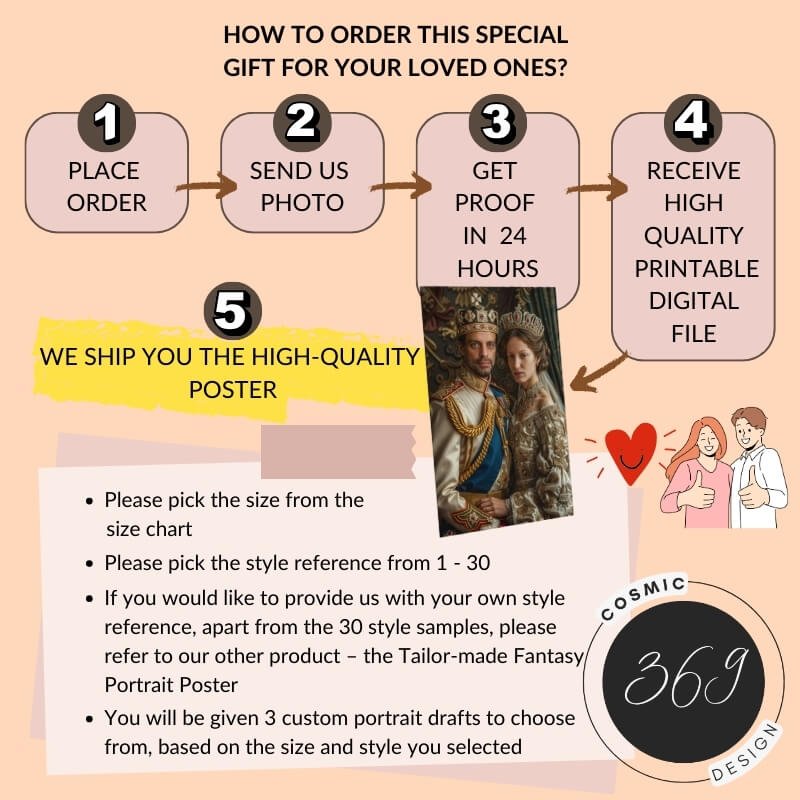 Custom Royal Couple Portrait Poster from Photo8 custom fantasy portrait poster from photo - good anniversary gift