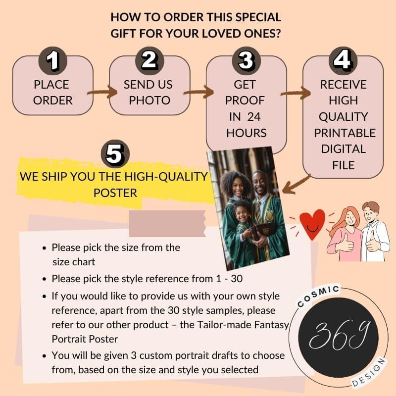 Custom Wizard Family Portrait from photo 3 people digital portrait painting from photo8 personalized family portrait - fantasy family portrait
