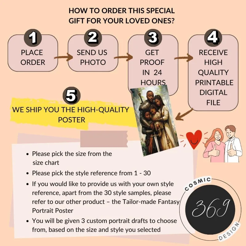 Custom DnD Style Fantasy Family Portrait of 4 from photo8 step by step creating personalized fantasy family portrait poster